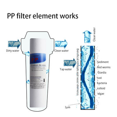 1 미크론 PP Polyspun RO 보안 필터링을 위한 갈라진 퇴적 필터 카트리지는 5 인치